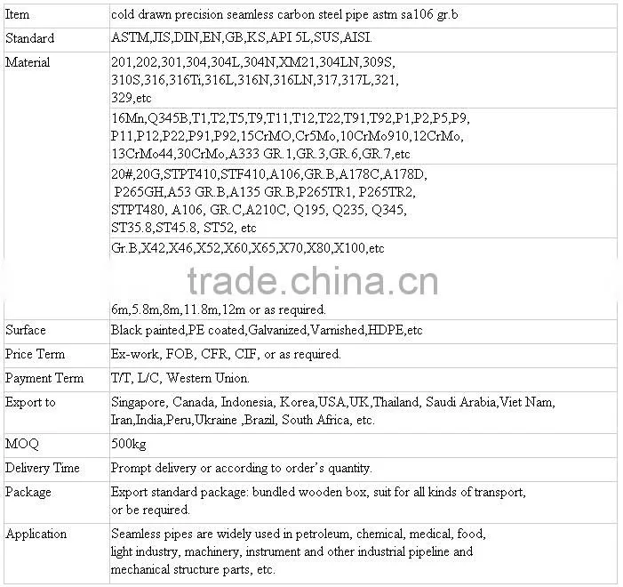 Q195-235 1.5 inch fencing Mild Carbon Welded Galvanized Steel Pipe / Tube Manufacturer for greenhouse