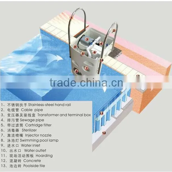 NEW ARRIVAL Acrylic Swimming Pool Swim Spa Filter PK8025