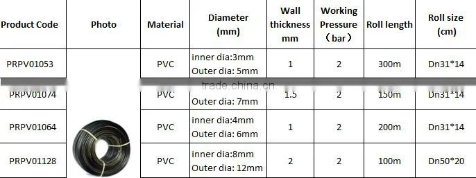 PVC micro pipe