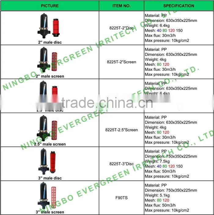 3inch drip irrigation filter similar to azud