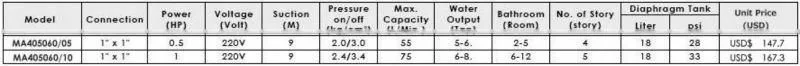 Taiwan Made Home Series Booster Pump System