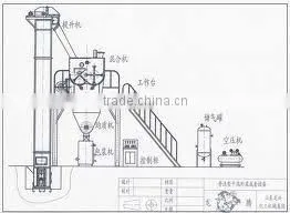 Hot-selling dry mix mortar plant of mixing several material