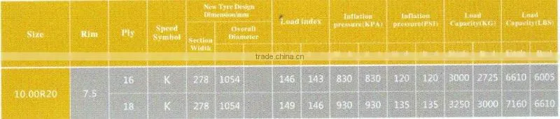 TBR TYRE 10.00R20 GF819