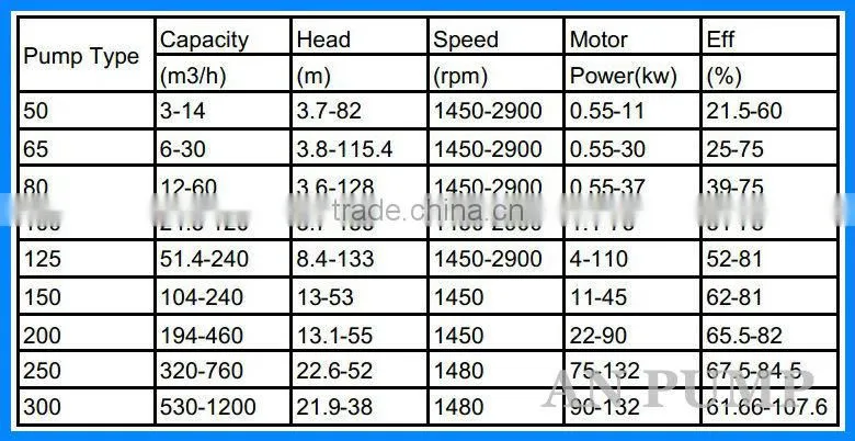 Horizontal Centrifugal Offshore Sea Water Bronze Brine Pump