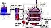 Autoclave Retort Sterilizer