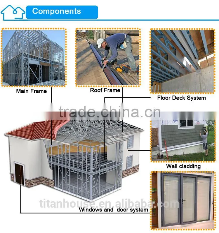 Luxury Modern Design China Supplier Prefab House Best Price
