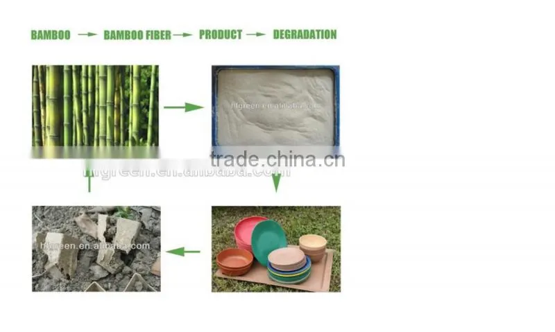 Wholesale colorful bamboo fiber salad bowl