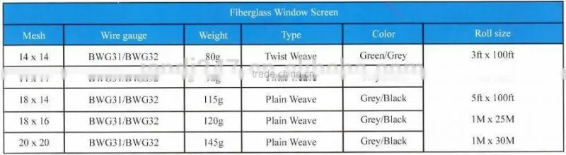 Plastic window screen netting from Guangzhou Supplier
