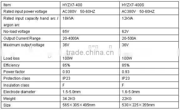 Electric welding machine price