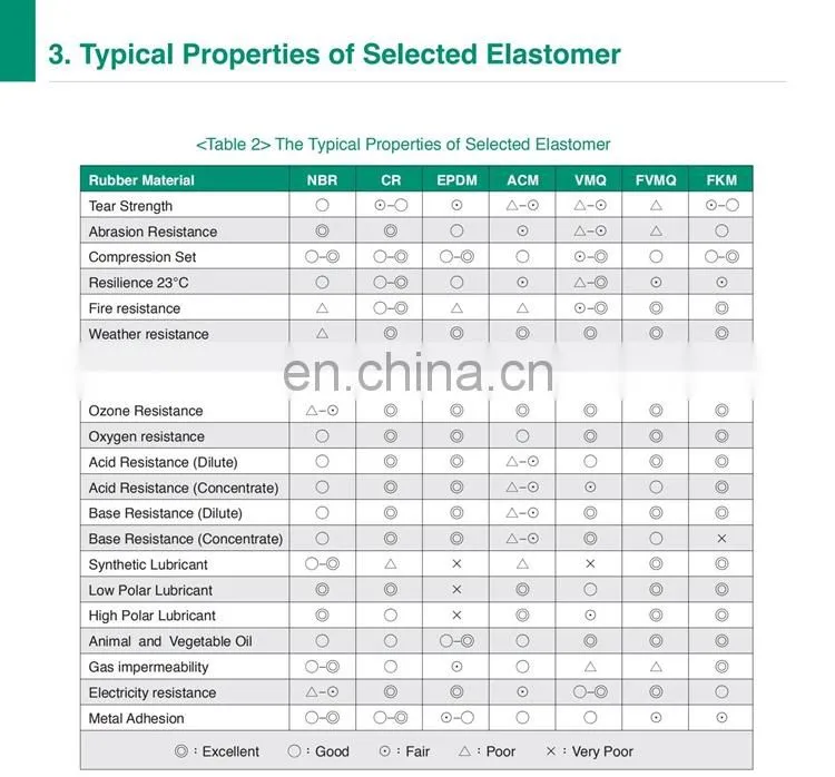 High Quality NBR FKM EPDM HNBR O Ring Silicone Oring Seal Ring Rubber O-Ring