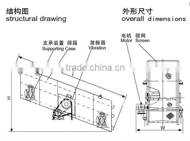 High quality vibrating screen / vibrating screen manufacturer