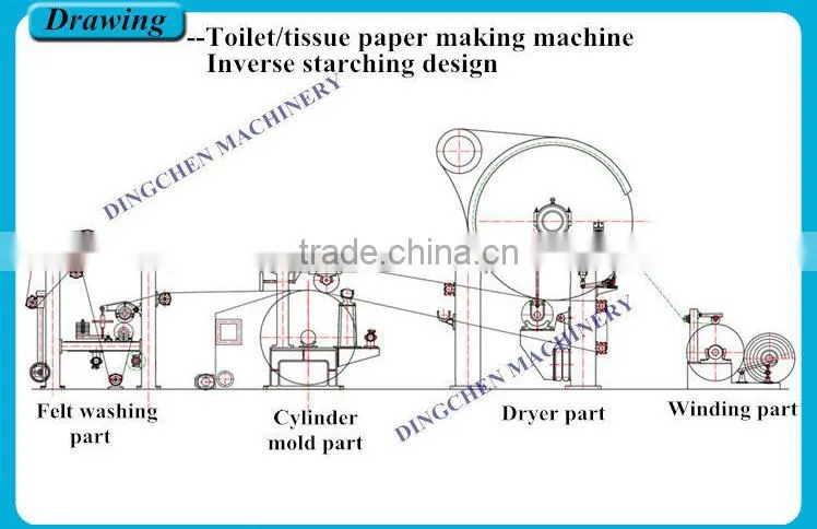 2016 fashion manufacturer's price 1092mm napkin paper making machine