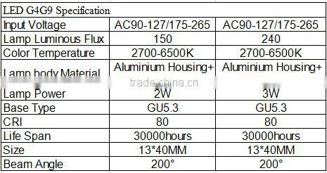CE RoHS approved 2w 3w 4w 12V 230V/110V Silicon dimmable G4 g9 led bulb
