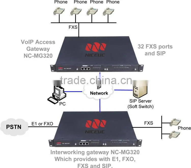 VoIP Gateway 32 ports FXS Gateway