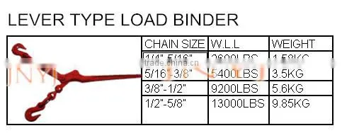 Hardware Ratchettype Load Binder