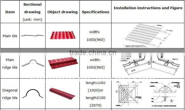 Synthetic Resin Roofing Tile