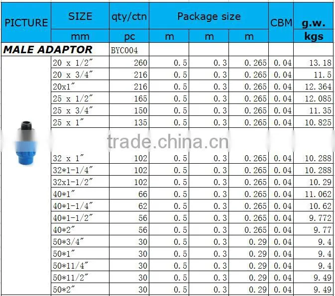 pp compression quick pipe fitting for irrigation male adaptor