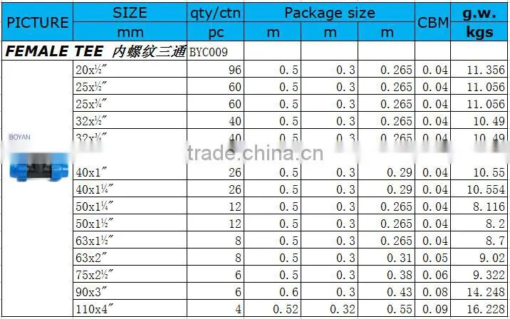 zhejiang plastic pipe fitting pp compression female tee