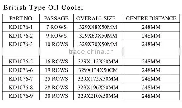 Wholesale 8AN/10AN Aluminum Oil Cooler Core (British Type )