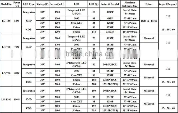 New patent outdoor 50w led stadium flood lights