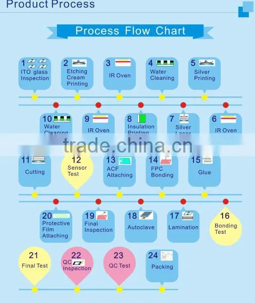 ELO 10.4inch USB controller PCAP projected capacitive touch panel with water proof