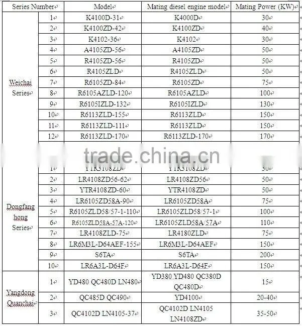 hot sell generator radiator for Quanchai engine