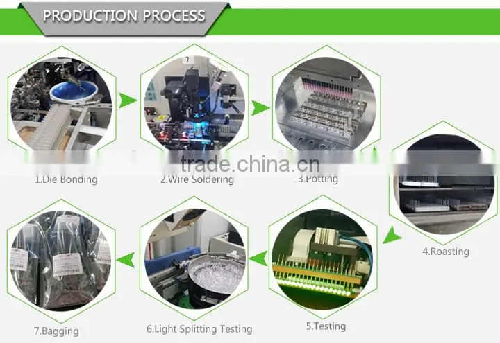 ISO9001 Supplier Hot sell 5mm round led(SGS,Rohs,CE,)