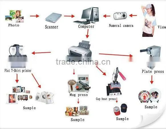 4 in 1 heat press machine