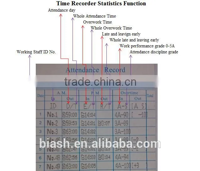 employee time card punch time clock machine