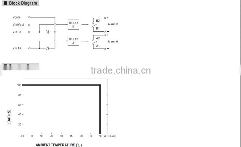 Meanwell 20A Power Supply Redundancy Module/Power Supply