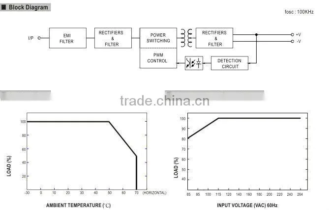 Mean well 15w 5v power supply/15W Single Output Encapsulated Type