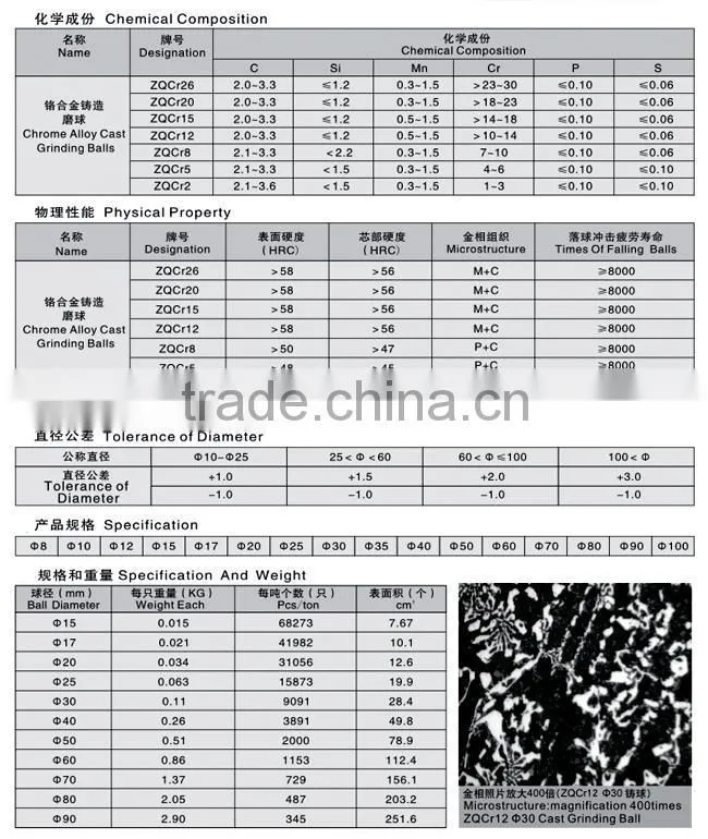 Grinding media forged balls made in China