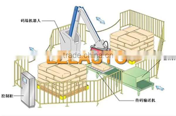 robot palletizer