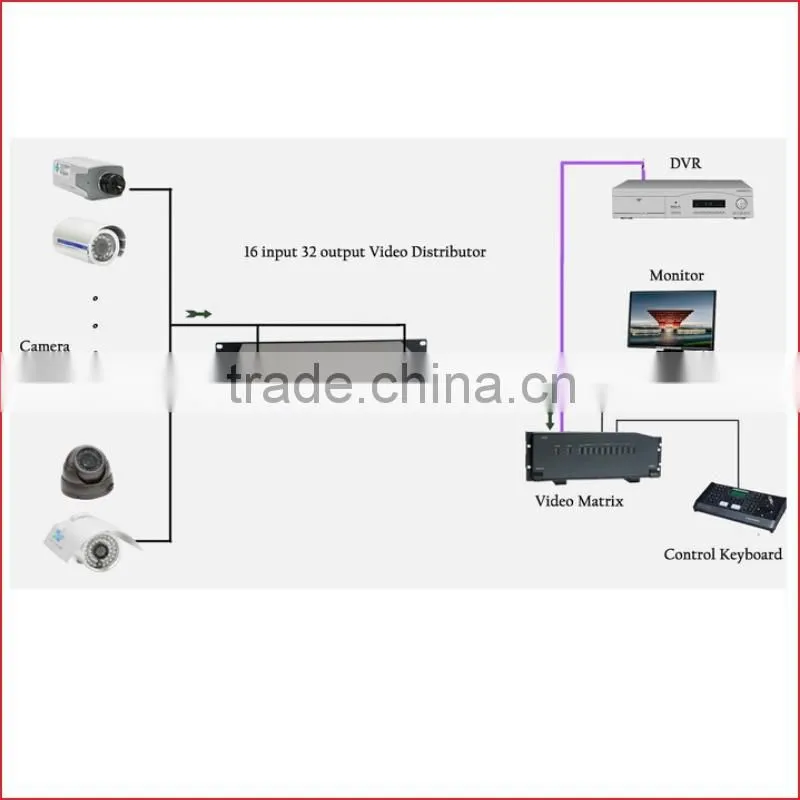 BNC Distributor Video Splitter 16 input 32 output