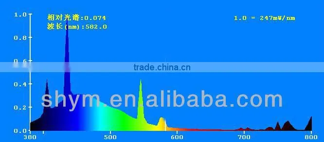 induction lamp hydroponics lighting with special spectrum with red & blue light