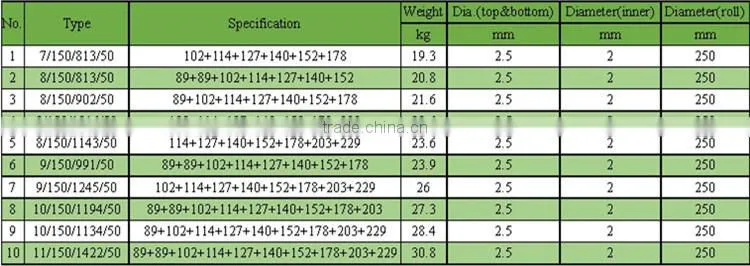Cheap Agricutural Field Fence, Cattle Fence, animal fence from China Factory Price