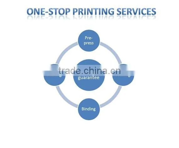 very marketable hardcover book printing