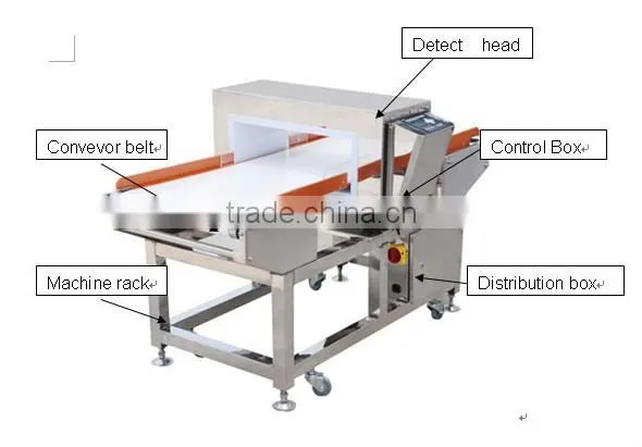Conveyor belt metal detector for food, chinese food metal detector with high sensitive