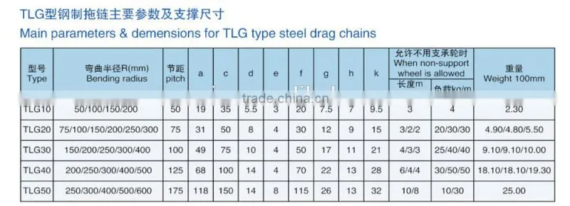RUIAO TLG series flexible steel wire track for automation