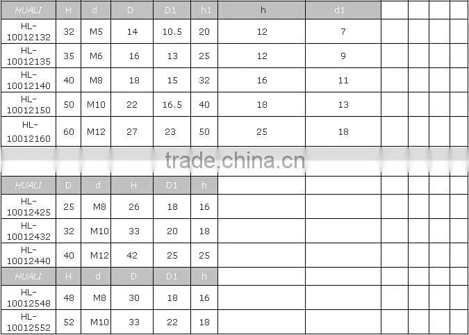 2015 Newest Style High Quality High Quality Mental Knob Handle