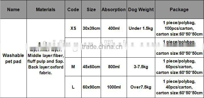 super soft washable, reusable puppy training pad