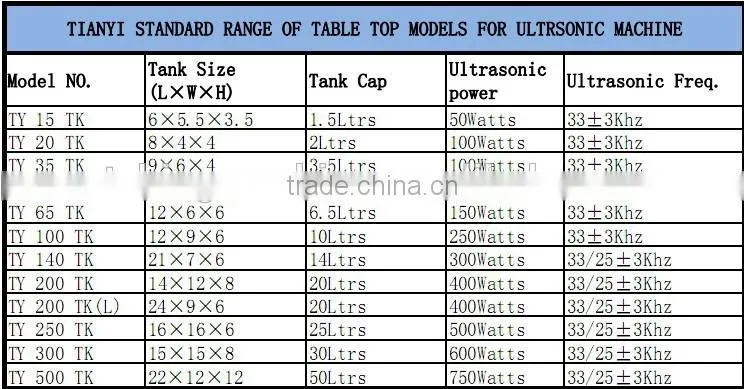 Ultrasonic cleaning machine