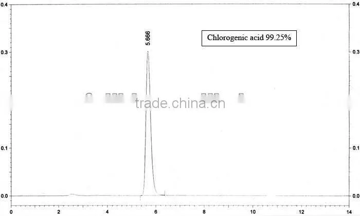 natural Chlorogenic acid CAS: 327-97-9