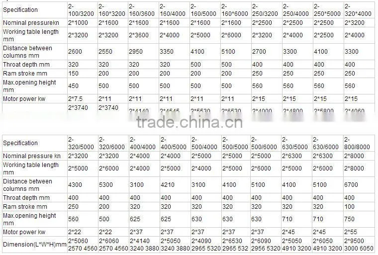 Shanghai tandem aluminum window bending machine