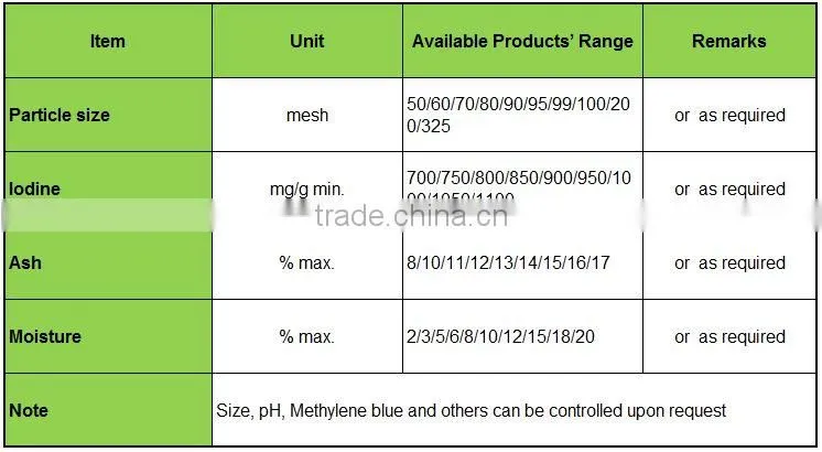 coal activated carbon powder price