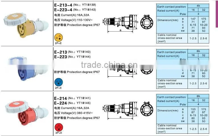 CEE IEC 16A 110V IP67 Electrical Industrial Plug