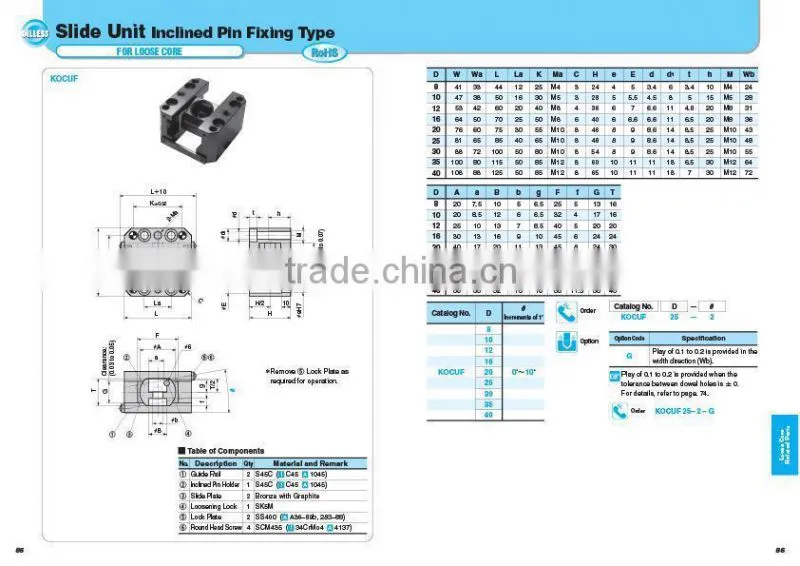 slider core units