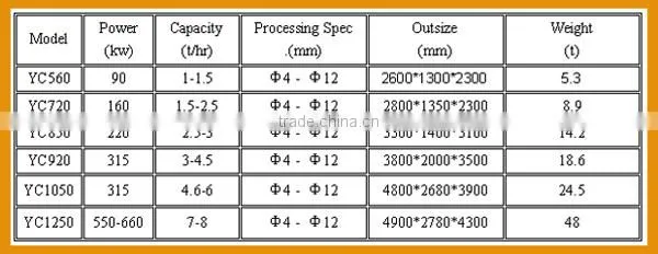 Energy Saving paper pellet making machine