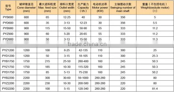 High quality small gold ore crusher which type is cone crusher for hot sale.