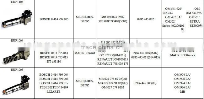 A 027 074 9202 Electric Unit Pump for Truck
